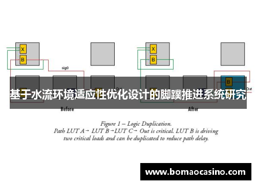 基于水流环境适应性优化设计的脚蹼推进系统研究