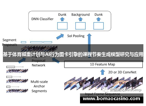 基于体育减重计划与AI行为图卡引擎的课程节奏生成模型研究与应用