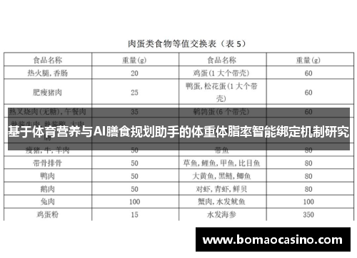 基于体育营养与AI膳食规划助手的体重体脂率智能绑定机制研究