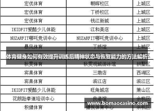 体育健身如何有效提升训练后精神状态与恢复能力的方法解析