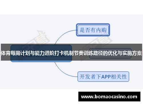 体育每周计划与能力进阶打卡机制节奏训练路径的优化与实施方案